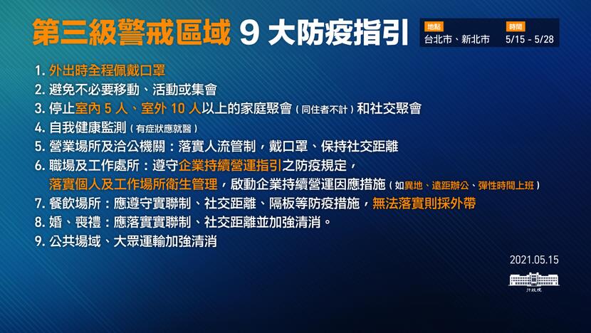 第三級警戒-規定-條件-上班-上學-餐廳-關閉-便利商店-百貨公司-賣場