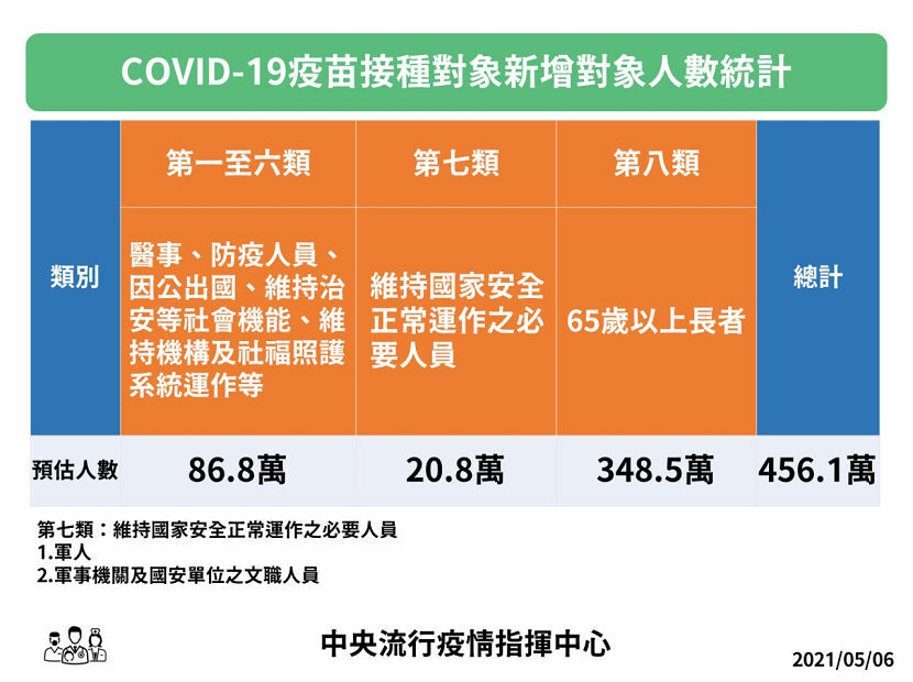 公費施打疫苗