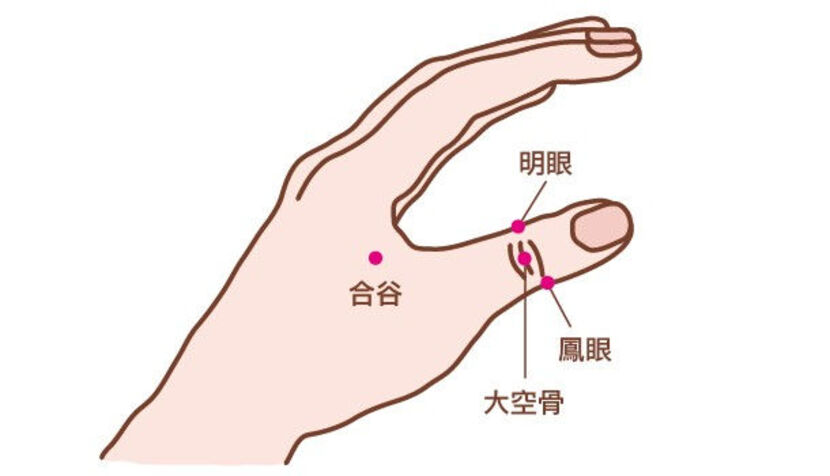 眼皮跳-眼皮跳不停-眼皮一直跳-原因-時辰-喜怒哀樂-中風-看哪科-時辰