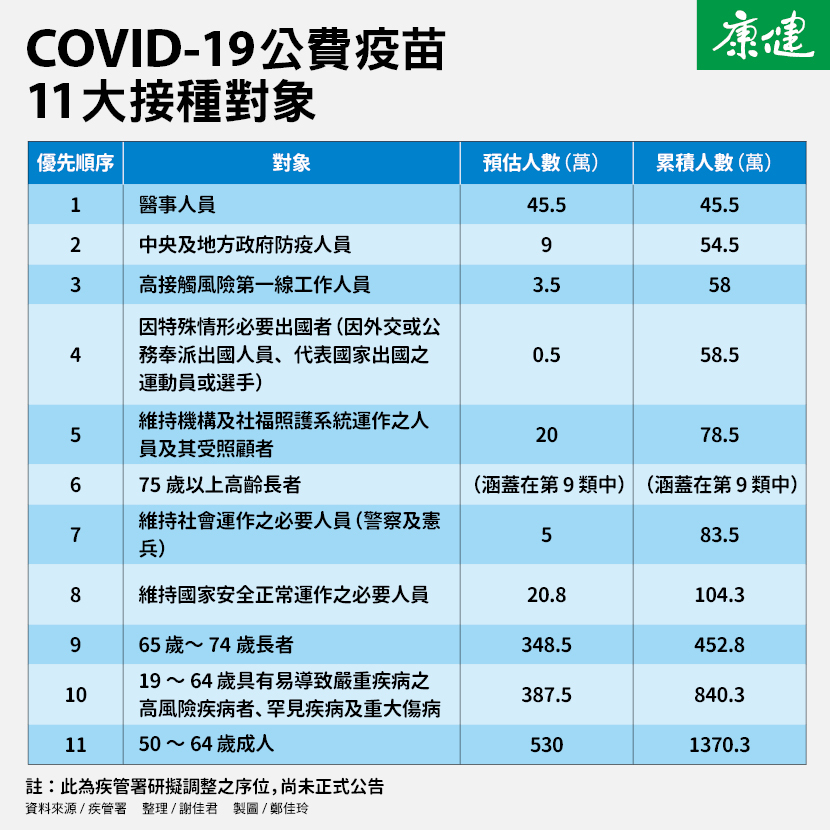 疫苗接種對象
