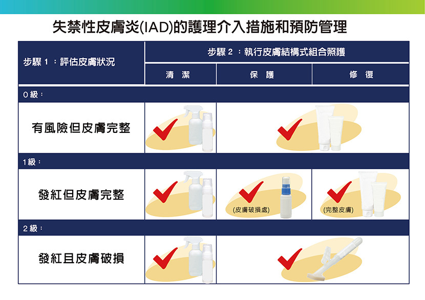 失禁性皮膚炎的護理介入措施和預防管理
