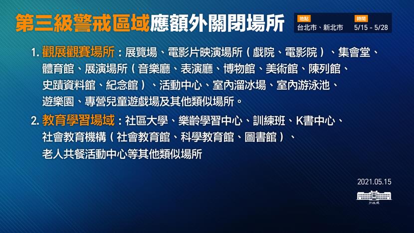 第三級警戒-規定-條件-上班-上學-餐廳-關閉-便利商店-百貨公司-賣場