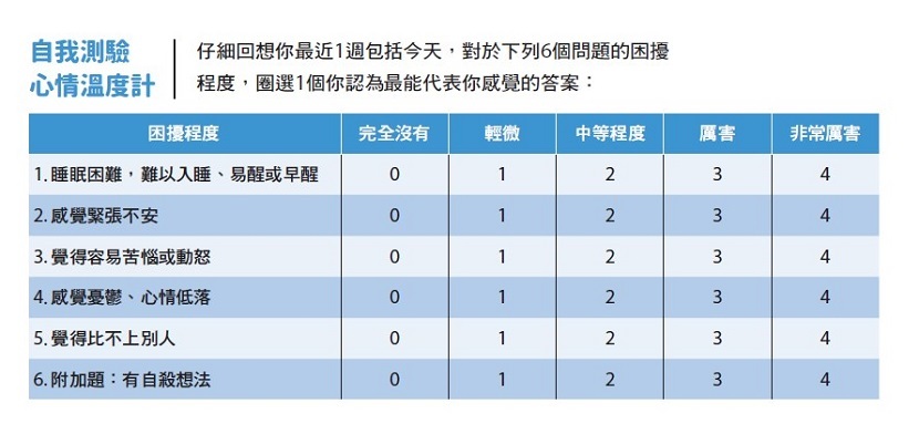 心情溫度計