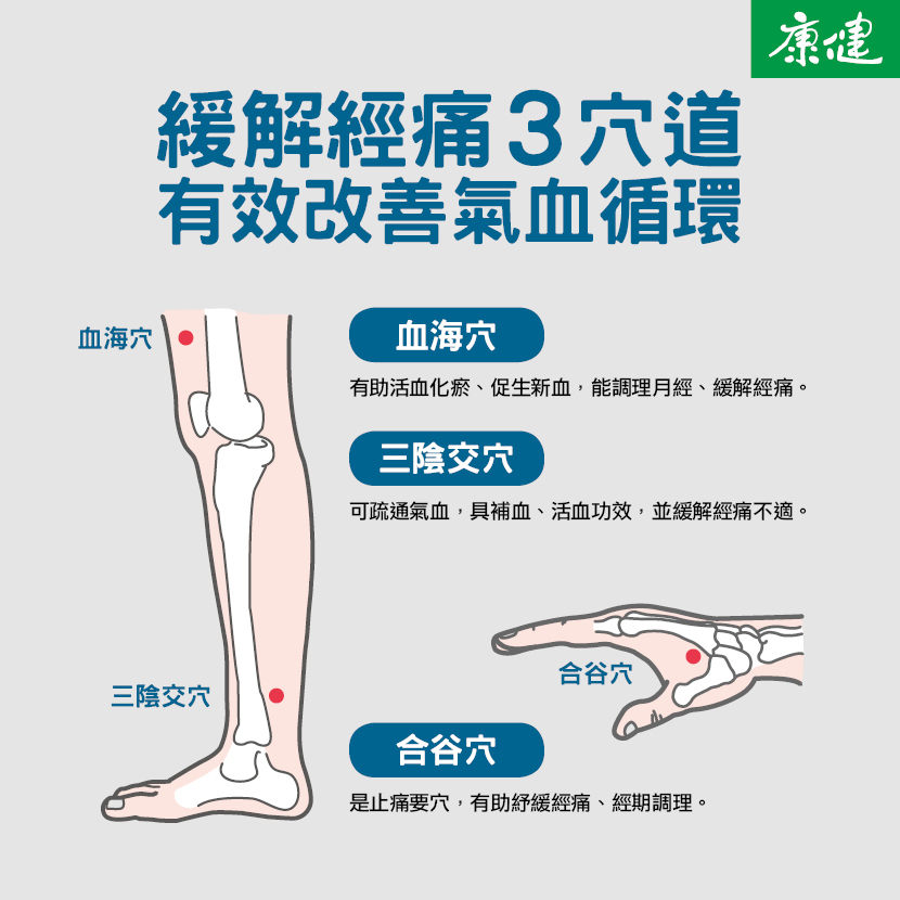 經痛緩解-經痛吐-經痛拉肚子-經痛精油-經痛穴道-經痛中醫-經痛按摩