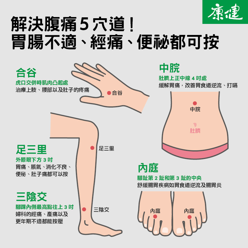 肚子痛-肚子痛英文-肚子痛拉肚子-肚子痛想吐-發燒肚子痛-跑步肚子痛-脹氣肚子痛-肚子痛大不出來-肚子痛吃什麼-腸病毒肚子痛-肚子痛穴道