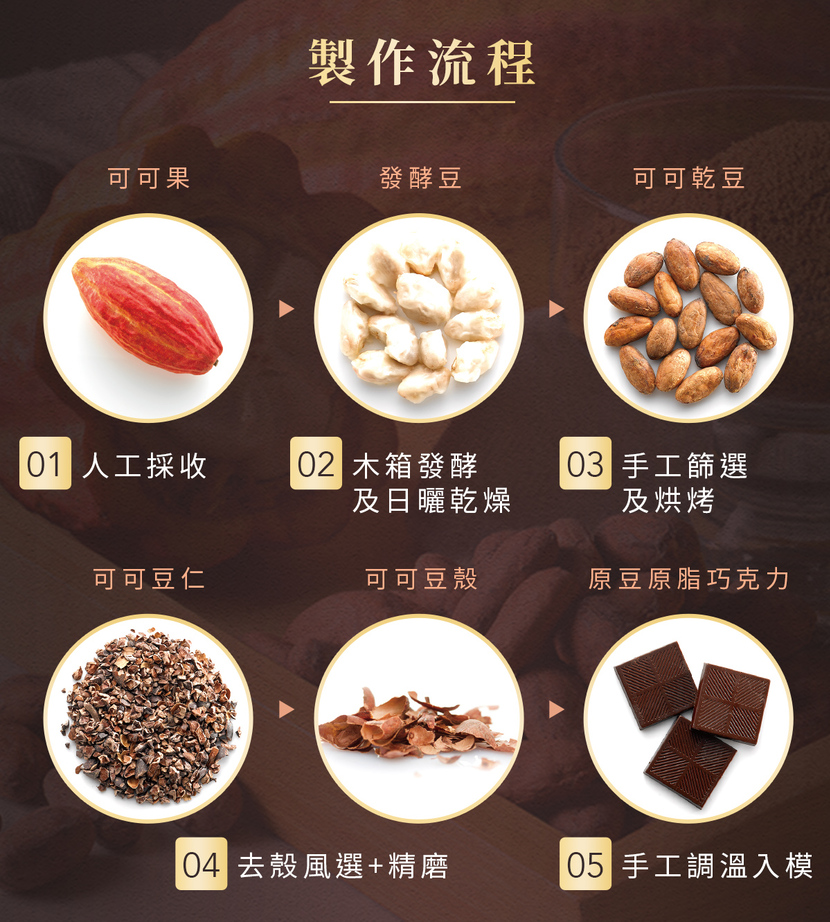 尚唐坊 純黑巧克力製作流程