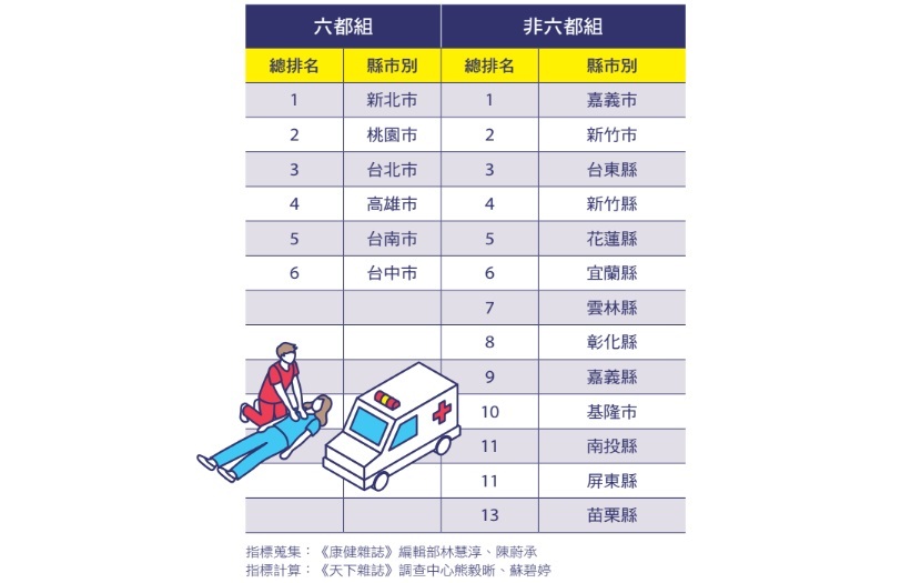 城市急救力