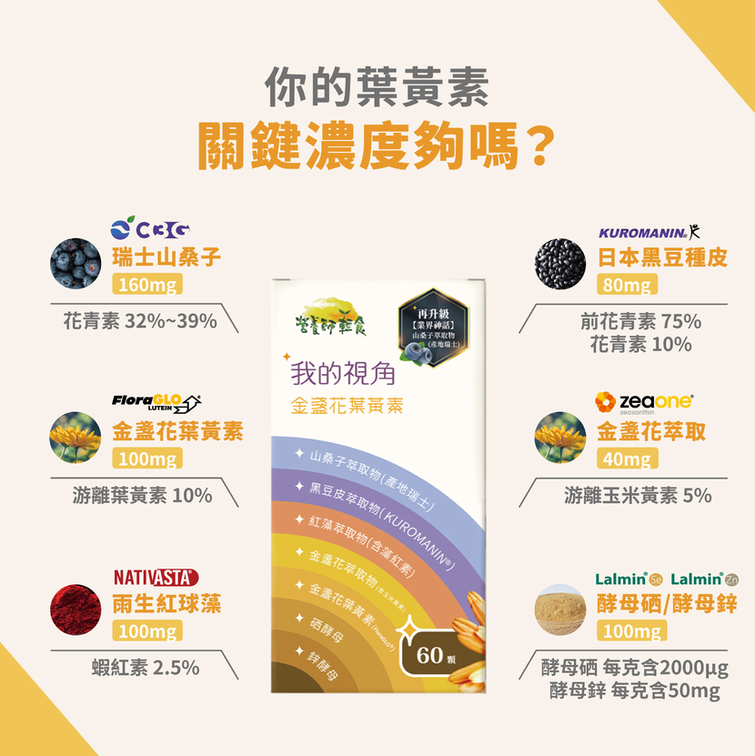 葉黃素有效濃度