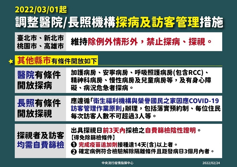疫情-探病