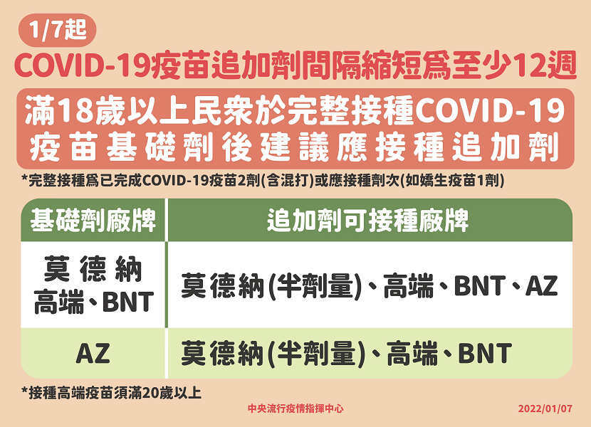 第三劑縮短間隔