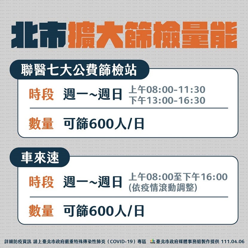 公費PCR-台北市