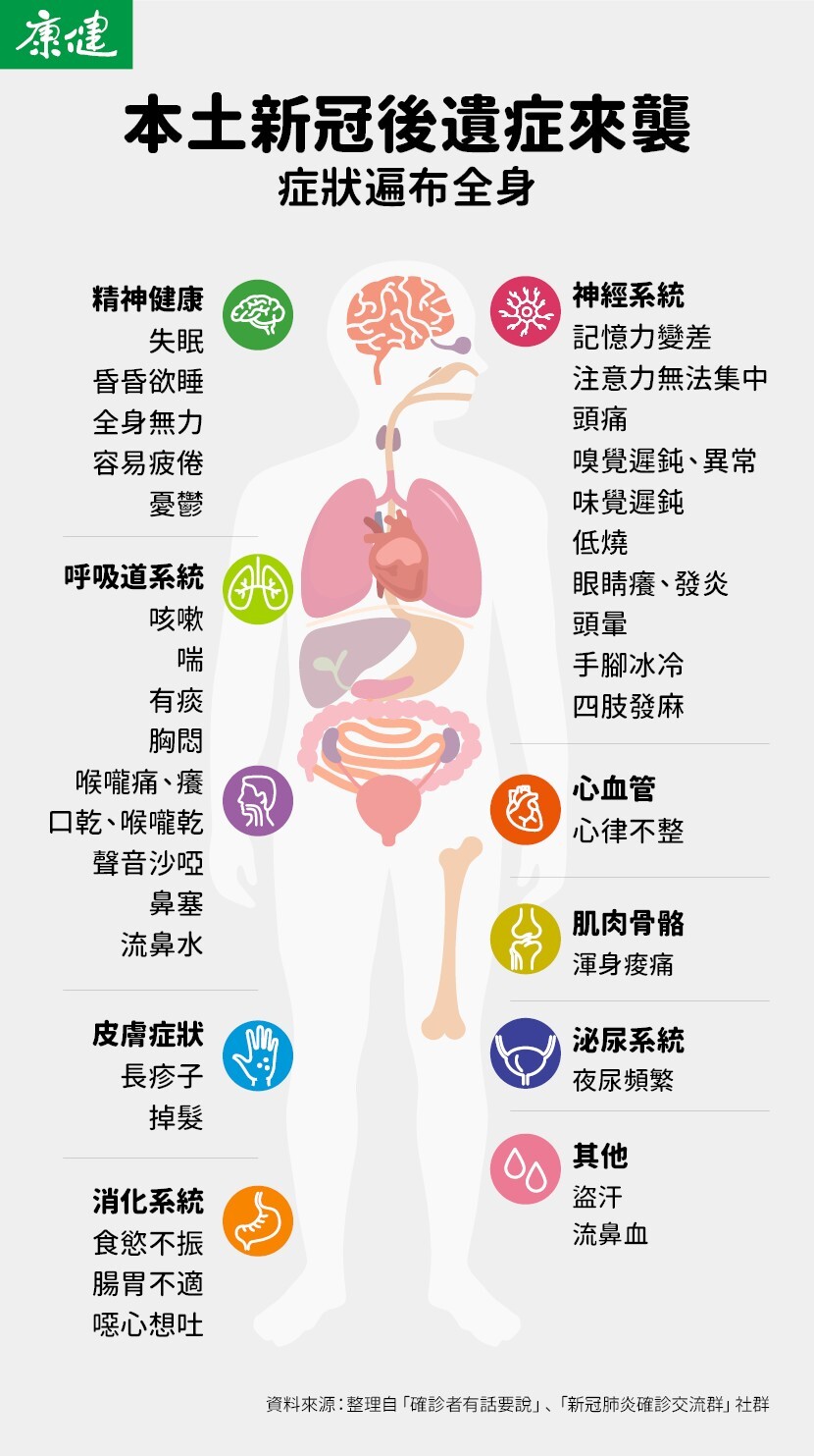 新冠後遺症