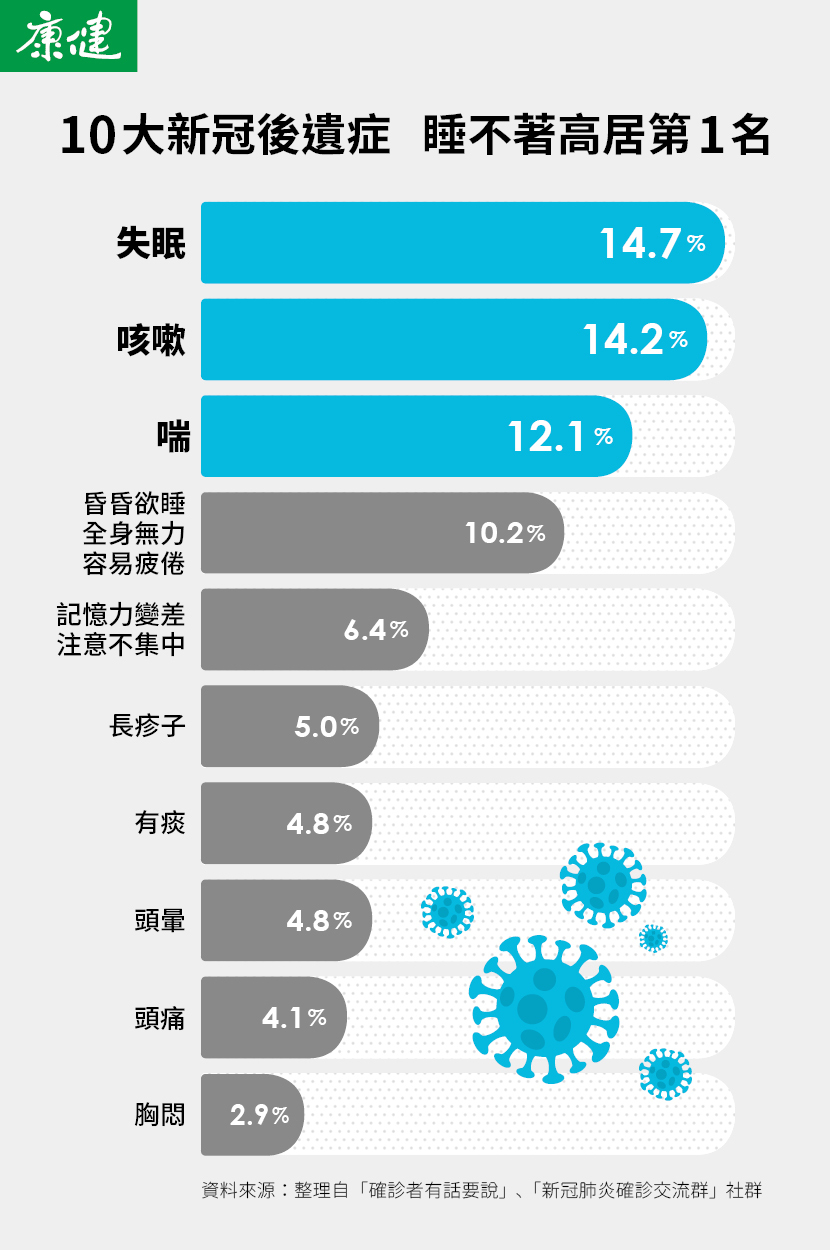 新冠後遺症