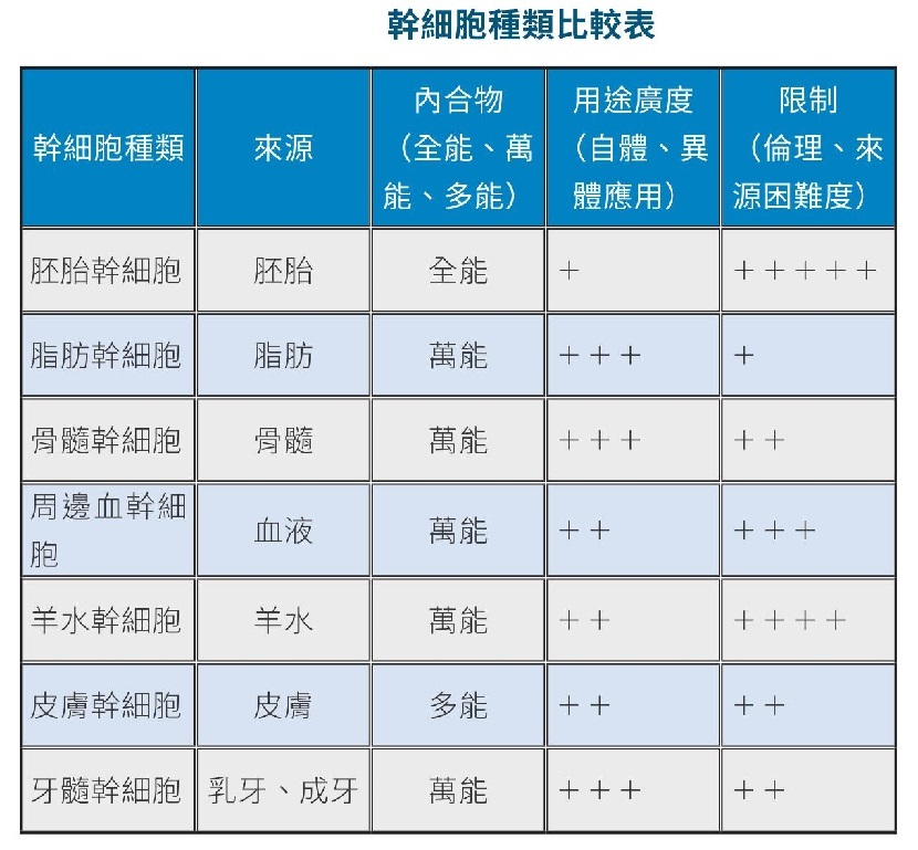 脂肪幹細胞
