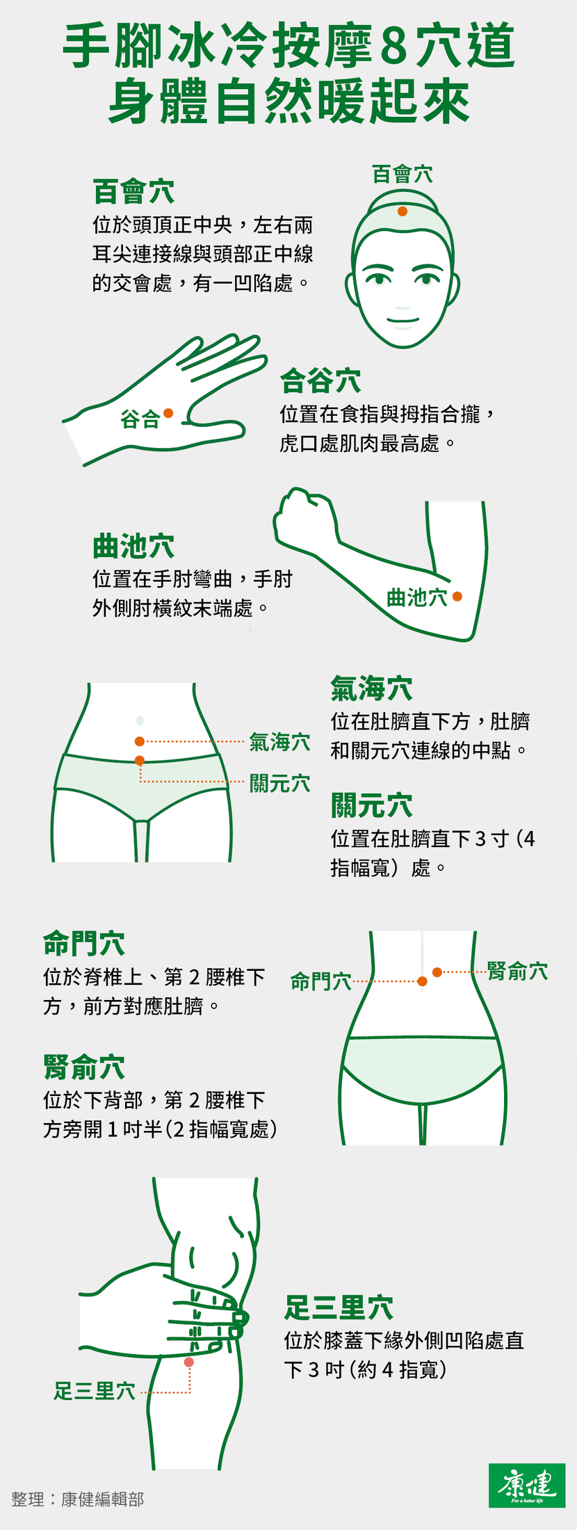 手腳冰冷-手腳冰冷改善-手腳冰冷穴道