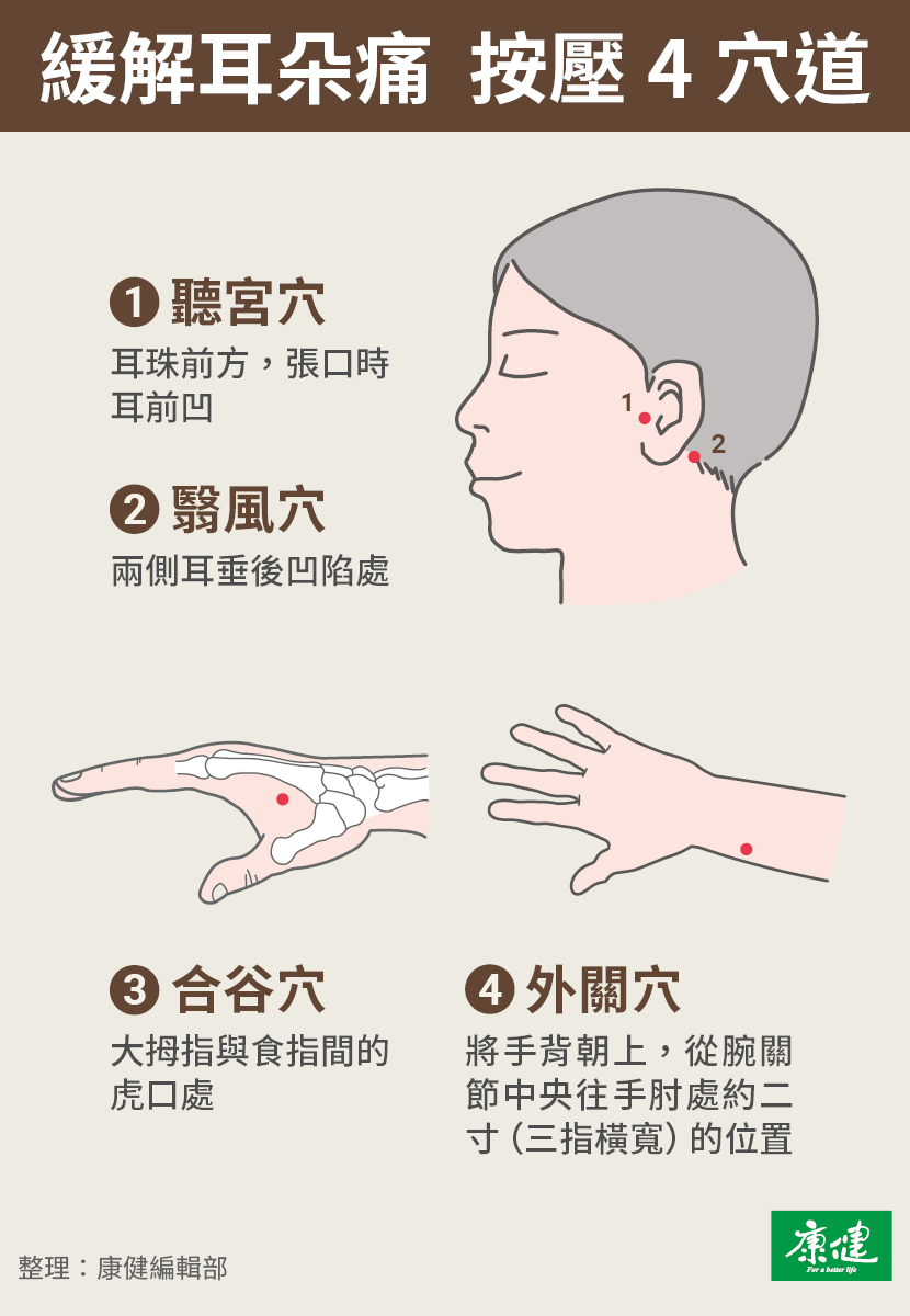 耳朵痛-耳朵痛穴道-耳朵痛怎麼辦