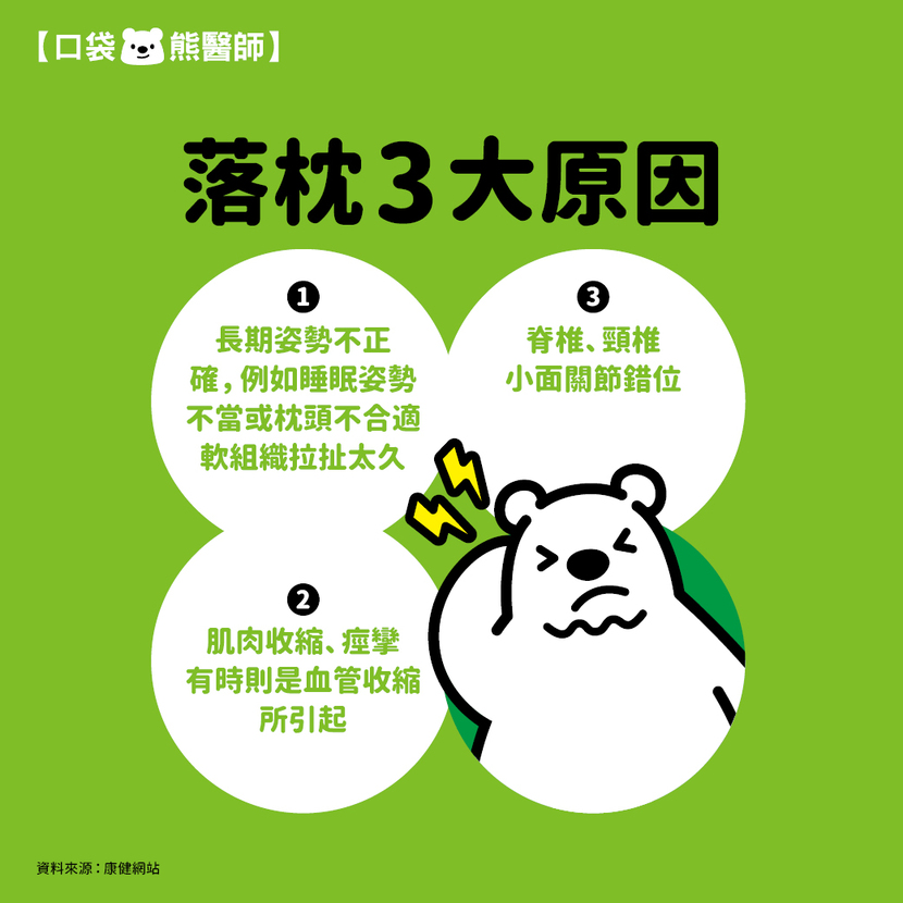 落枕-落枕原因-落枕舒緩-落枕穴道