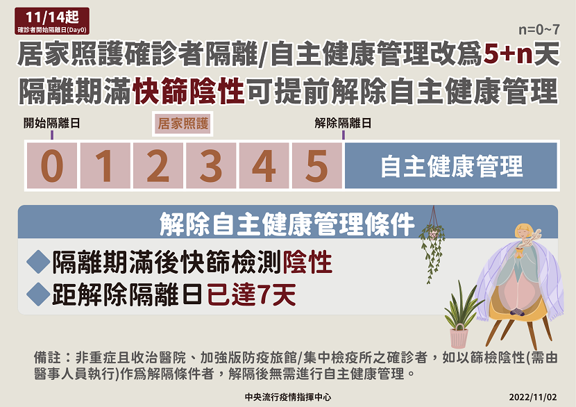 確診者隔離