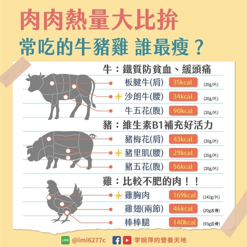 烤肉-烤肉食材-烤肉熱量-烤肉食材推薦
