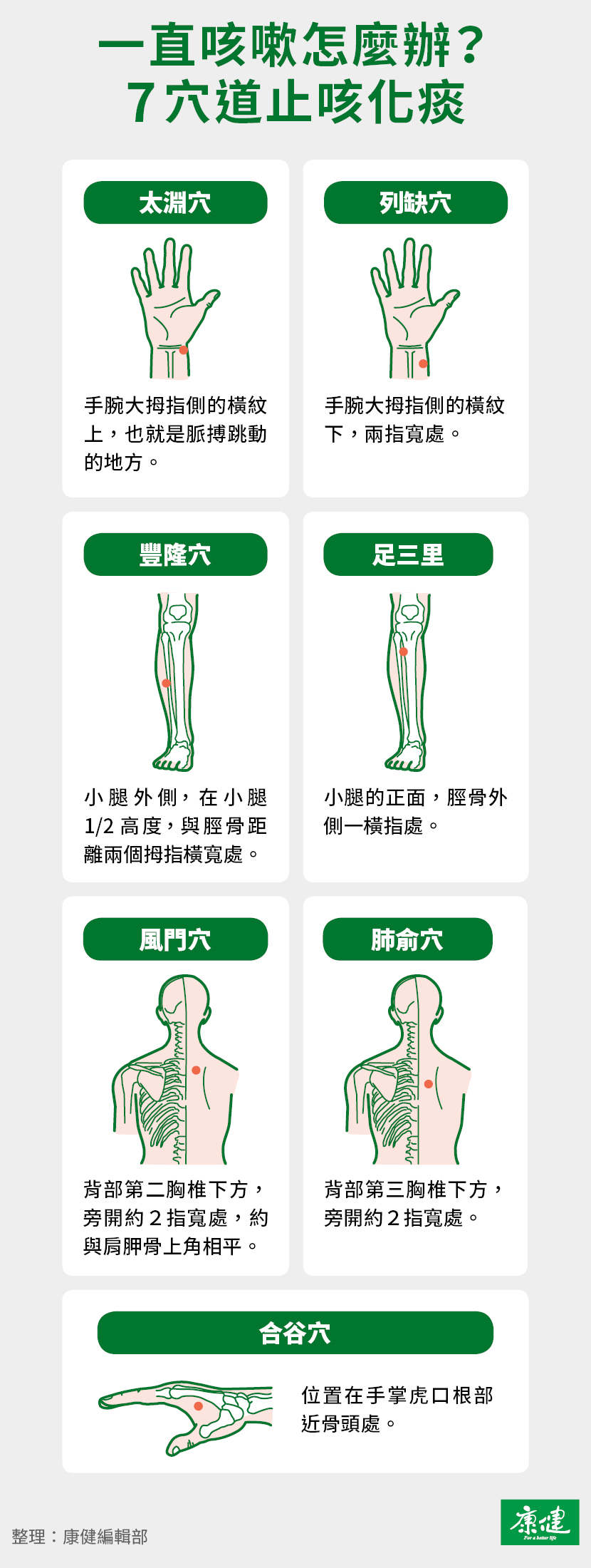 咳嗽-一直咳嗽-緩解咳嗽-咳嗽穴道-止咳化痰