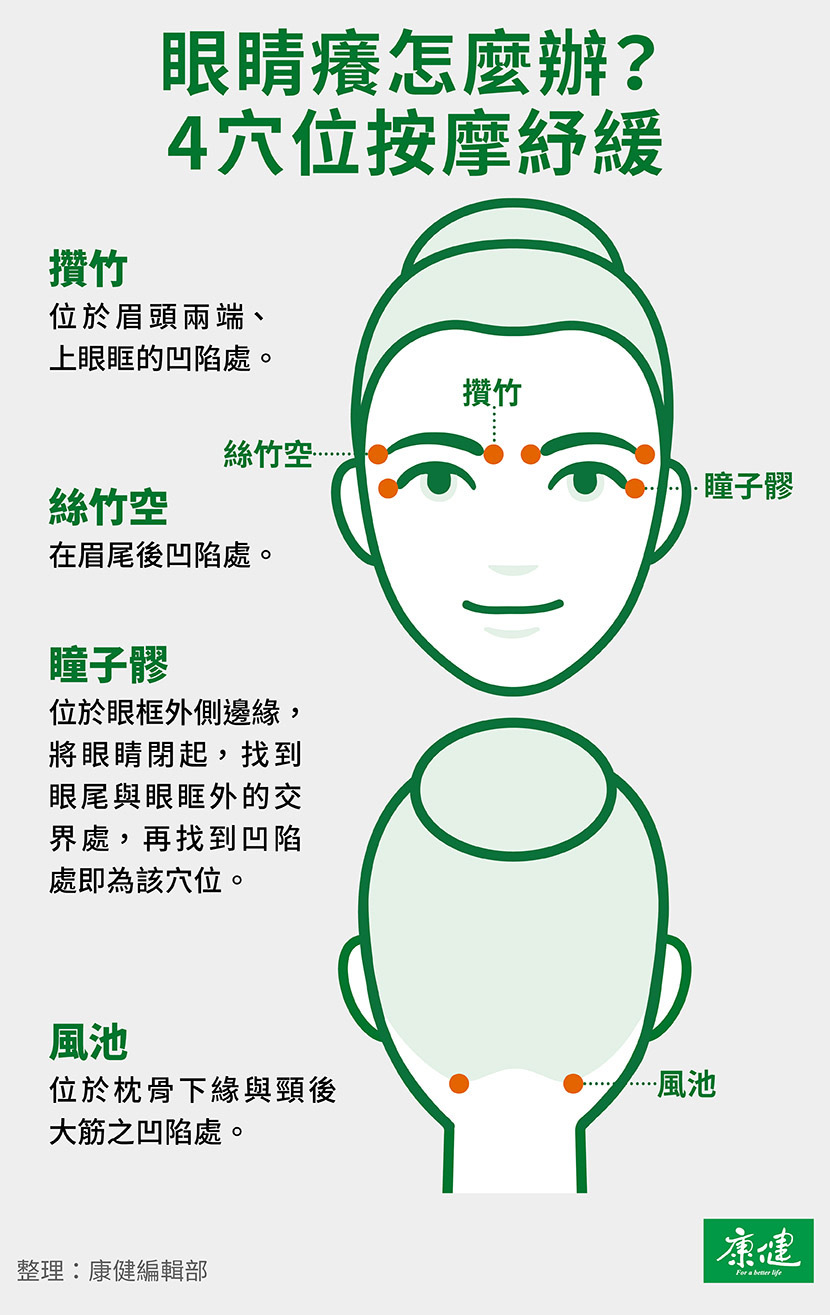 眼睛癢-眼睛癢過敏-眼睛癢怎麼辦-眼睛癢穴道-眼睛癢改善