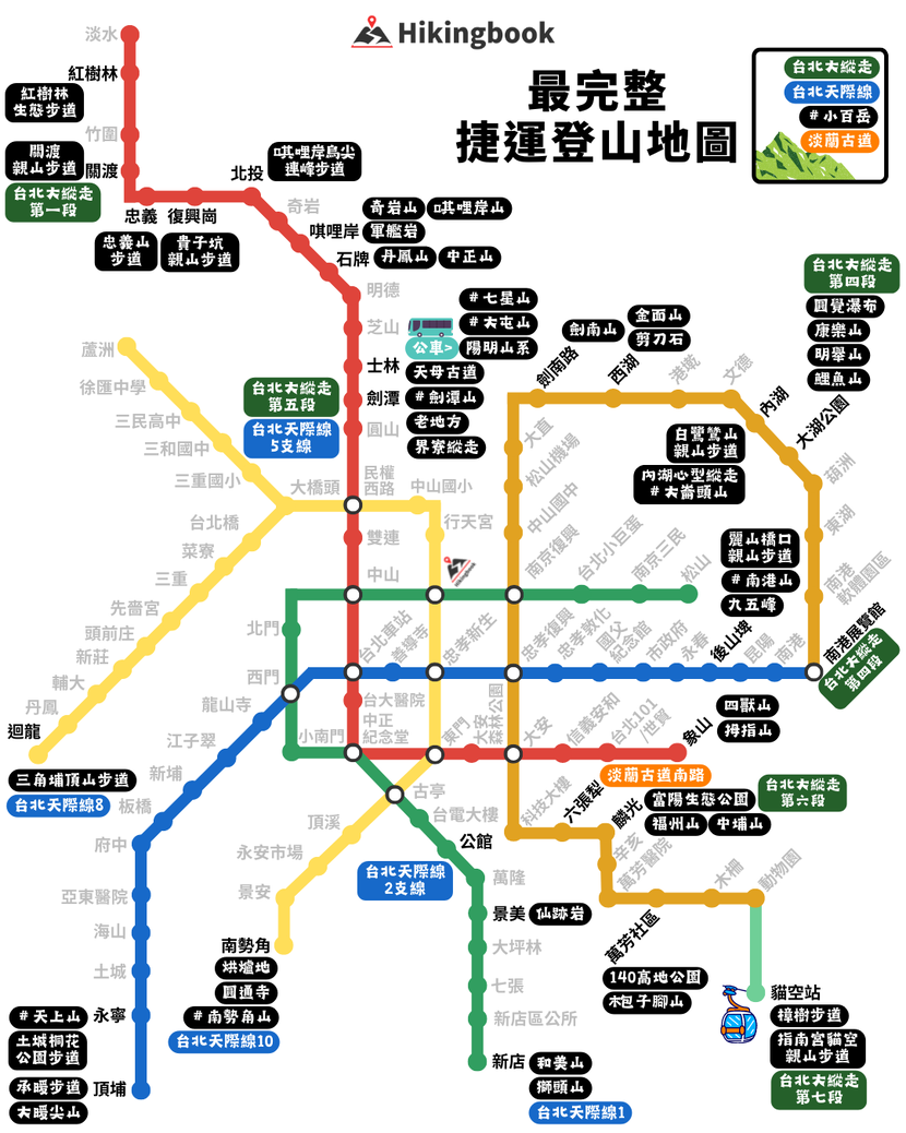 台北步道-象山步道-虎山步道-登山步道-爬山-踏青-捷運步道-捷運爬山-北部適合老人步道-北部親子步道-北部涼爽步道-台北步道地圖