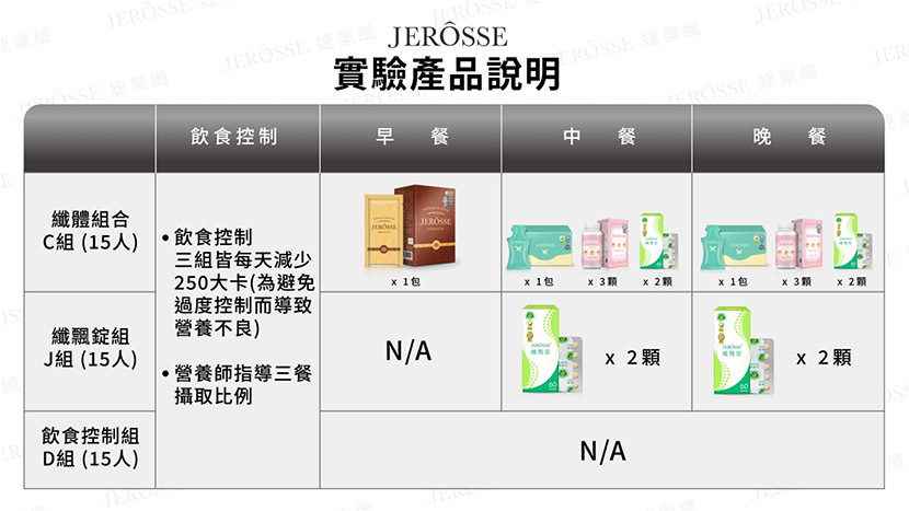實驗產品說明