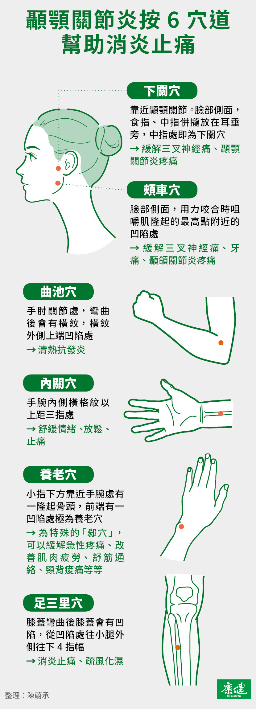 顳顎關節炎-顳顎關節炎看哪科-顳顎關節炎症狀-顳顎關節炎原因-顳顎關節炎耳朵痛-顳顎關節炎治療-顳顎關節炎看哪一科