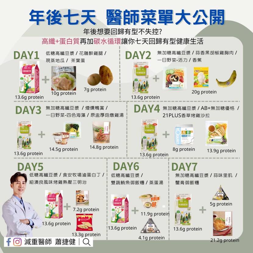 減重醫師 蕭捷健