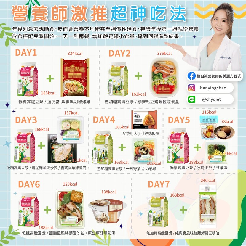 趙函穎營養師的美麗方程式