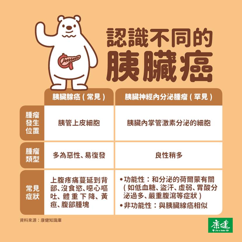 胰臟癌-胰腺癌-胰臟癌症狀