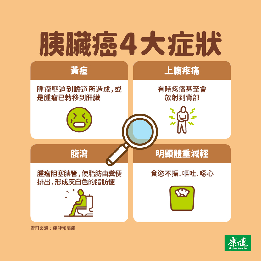 胰臟癌-胰腺癌-胰臟癌症狀-黃疸-上腹疼痛-腹瀉-拉肚子-體重變輕