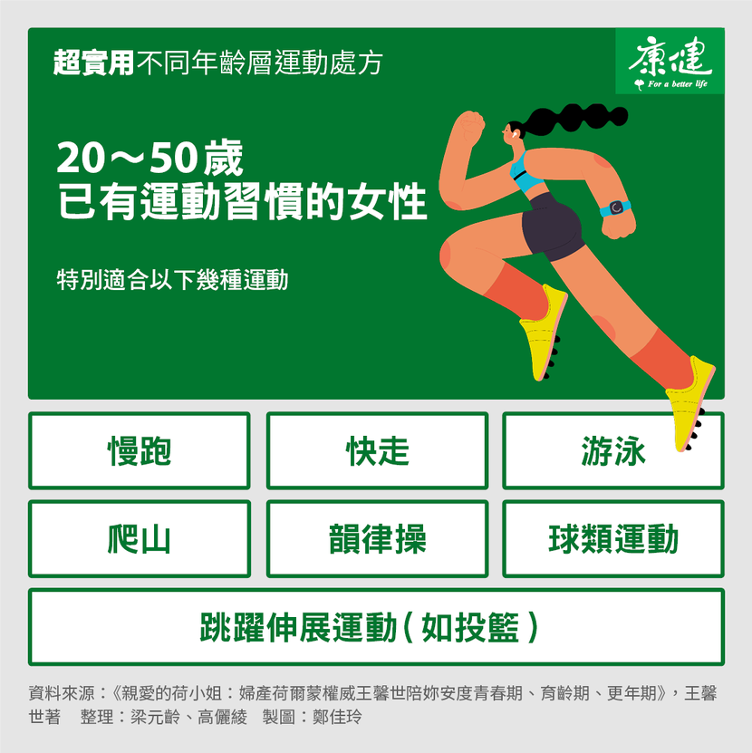 女性運動處方,熟齡運動