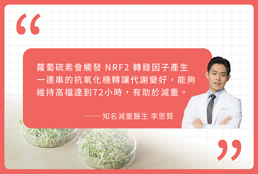 蘿蔔硫素會觸發 NRF2 轉錄因子,有助於減重