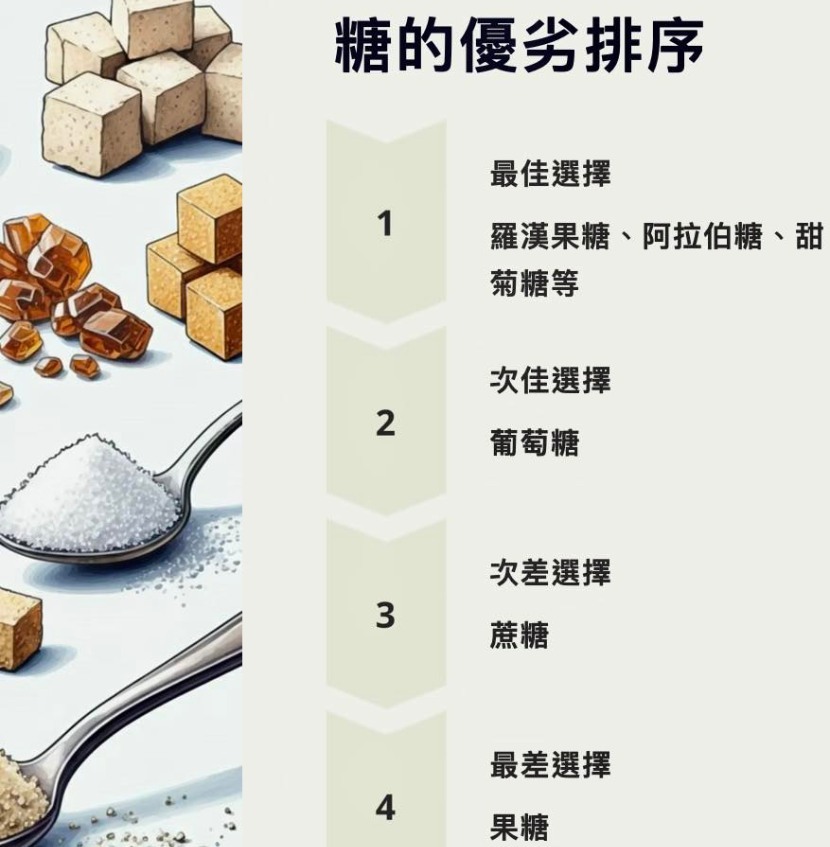 糖比較