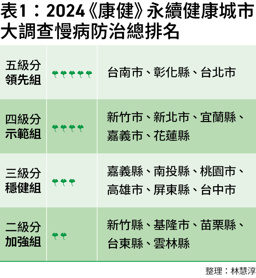 總排名表格