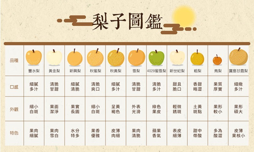 梨子圖鑑
