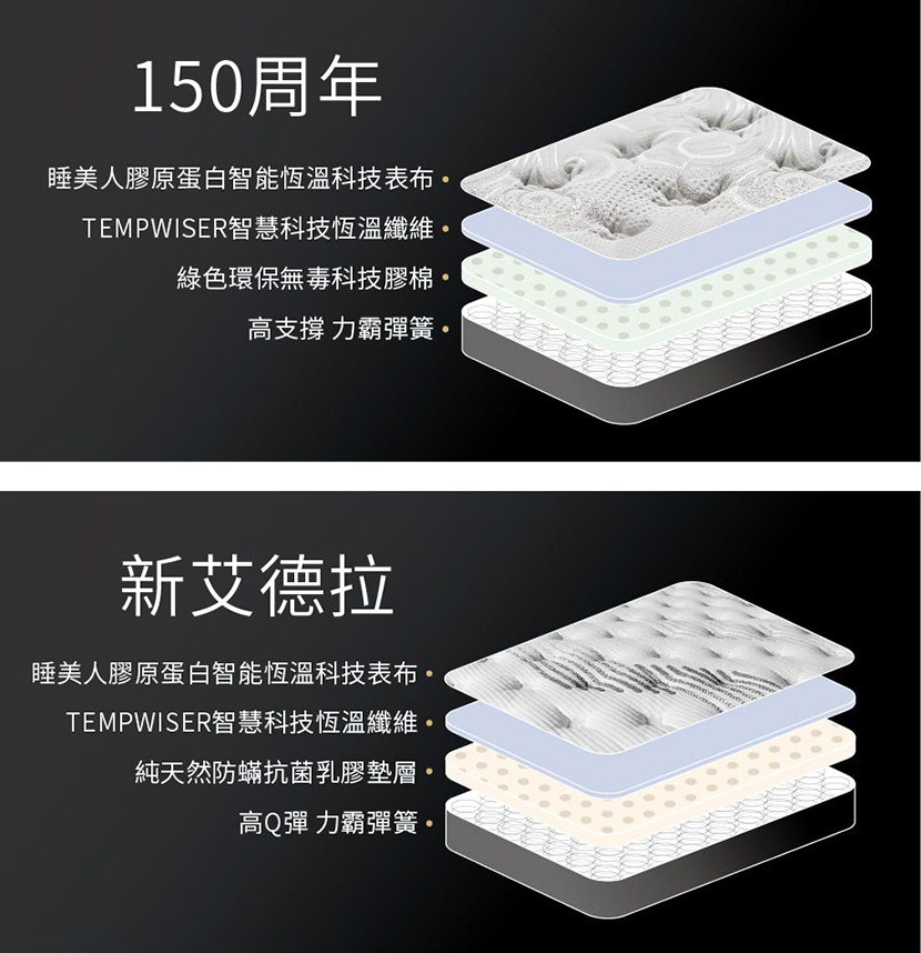 軟硬有度的舒眠哲學，找回睡眠力