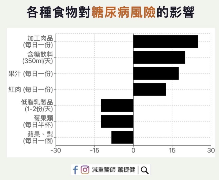 糖尿病推手