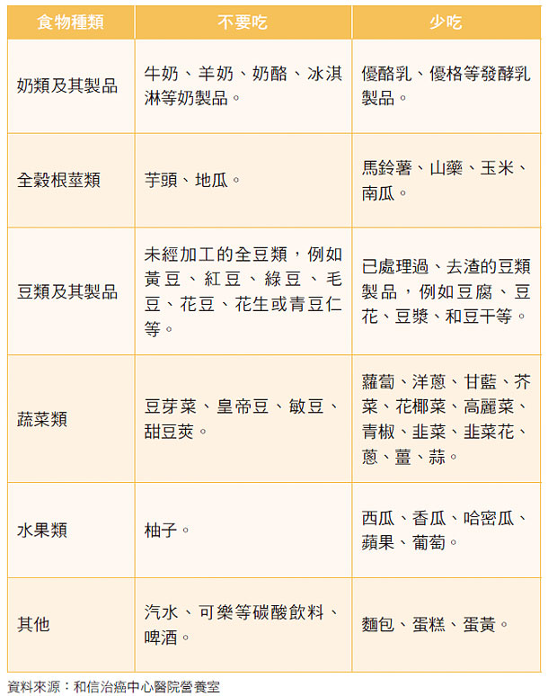 易產氣食物