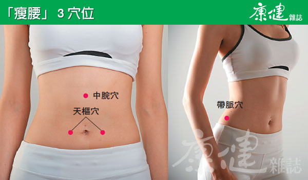 「瘦腰」３穴位