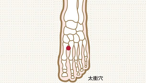 太衝穴是安定情緒的主要穴位。圖片來源 / 康健編輯部