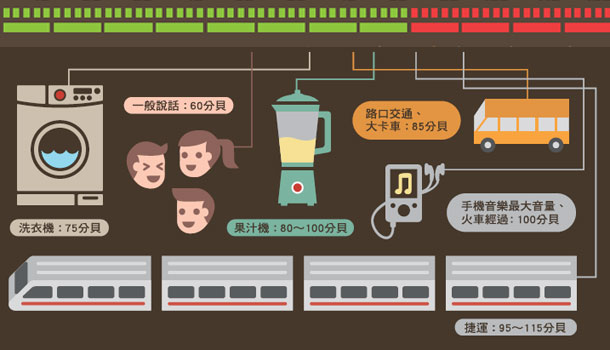 【閱讀全文】意想不到!傷害聽力的生活習慣