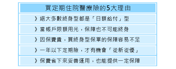 李雪雯:5大理由 該買定期住院醫療險!