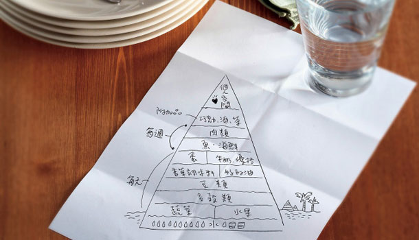 療癒飲食金字塔,撫慰身心靈