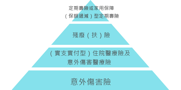 李雪雯:單身上班族,最該買的3張保單!