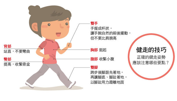 六個方法變身健走達人