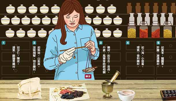 解密中藥房