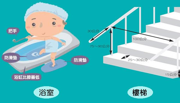 12招預防老人跌倒