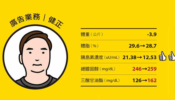 姑且一試,竟然減輕胰臟負擔